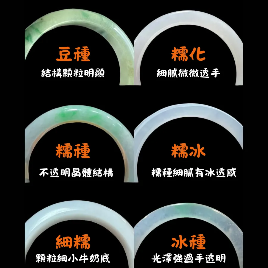 翡翠種水對比圖 jadeite-types-comparison 六種常見翡翠種水對比圖,包括豆種、糯種、細糯、糯化、糯冰與冰種,清楚展示結構與通透感的差異。