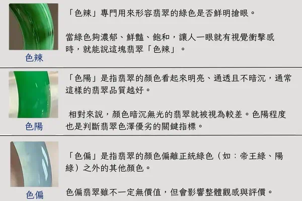 翡翠顏色與色根示意