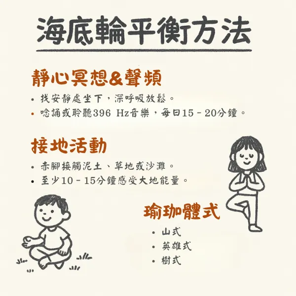 海底輪平衡方法圖示：靜心冥想與396Hz聲頻療癒、赤腳接地活動、山式英雄式與樹式瑜珈體式