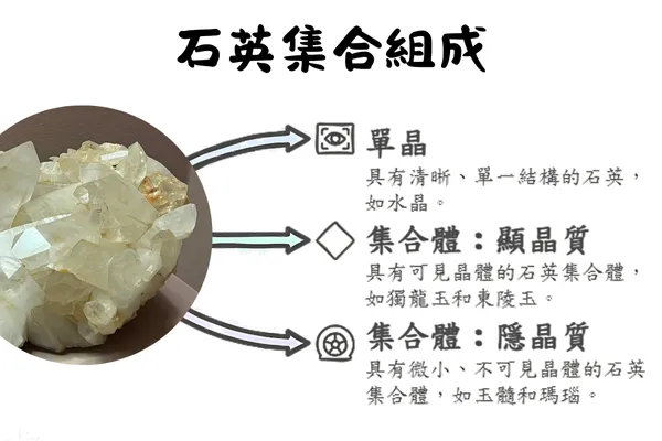 金絲玉石英集合體結構