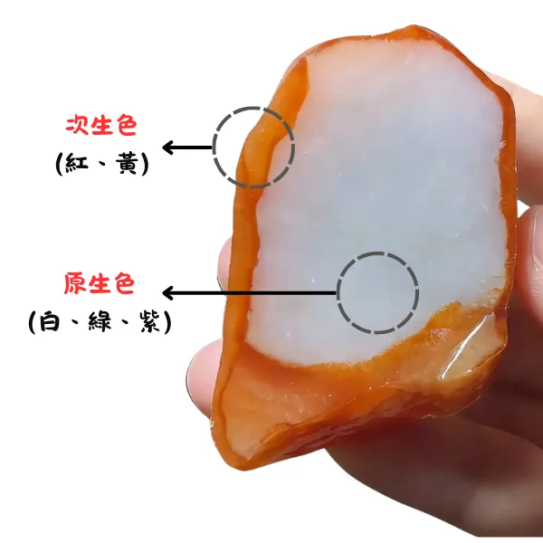 翡翠原生色與次生色紅黃翡