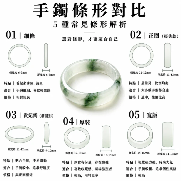 天山翠手鐲圈口條寬厚度比較