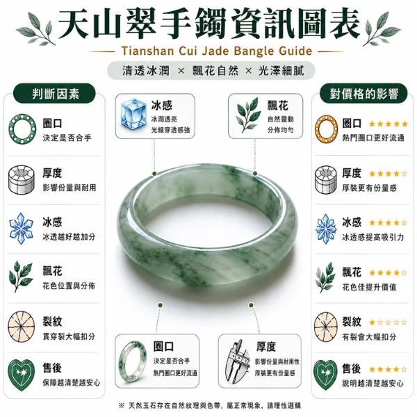 天山翠手鐲價格影響因素
